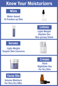 Demystifying the 5 Types of Moisturizers