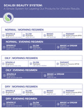 MAGIC Full Treatment